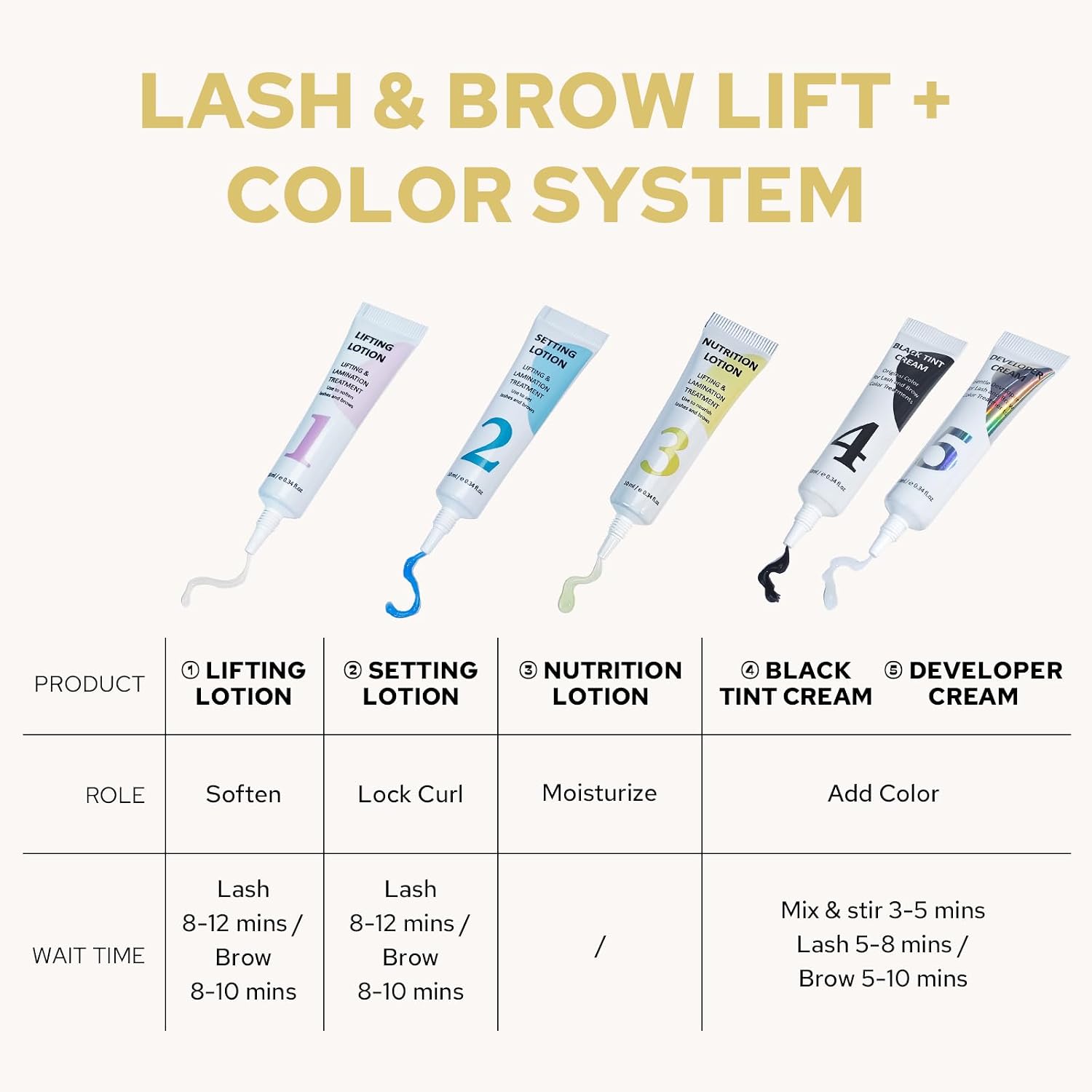 Kit per Laminazione e Colorazi - Brow Lamination Kit recensione e prezzo
